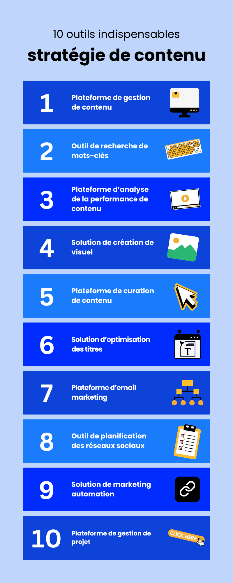 Infographie : 10 outils indispensables stratégie marketing