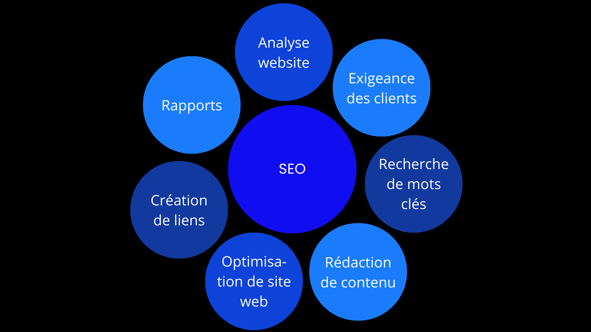 Référencement naturel - SEO