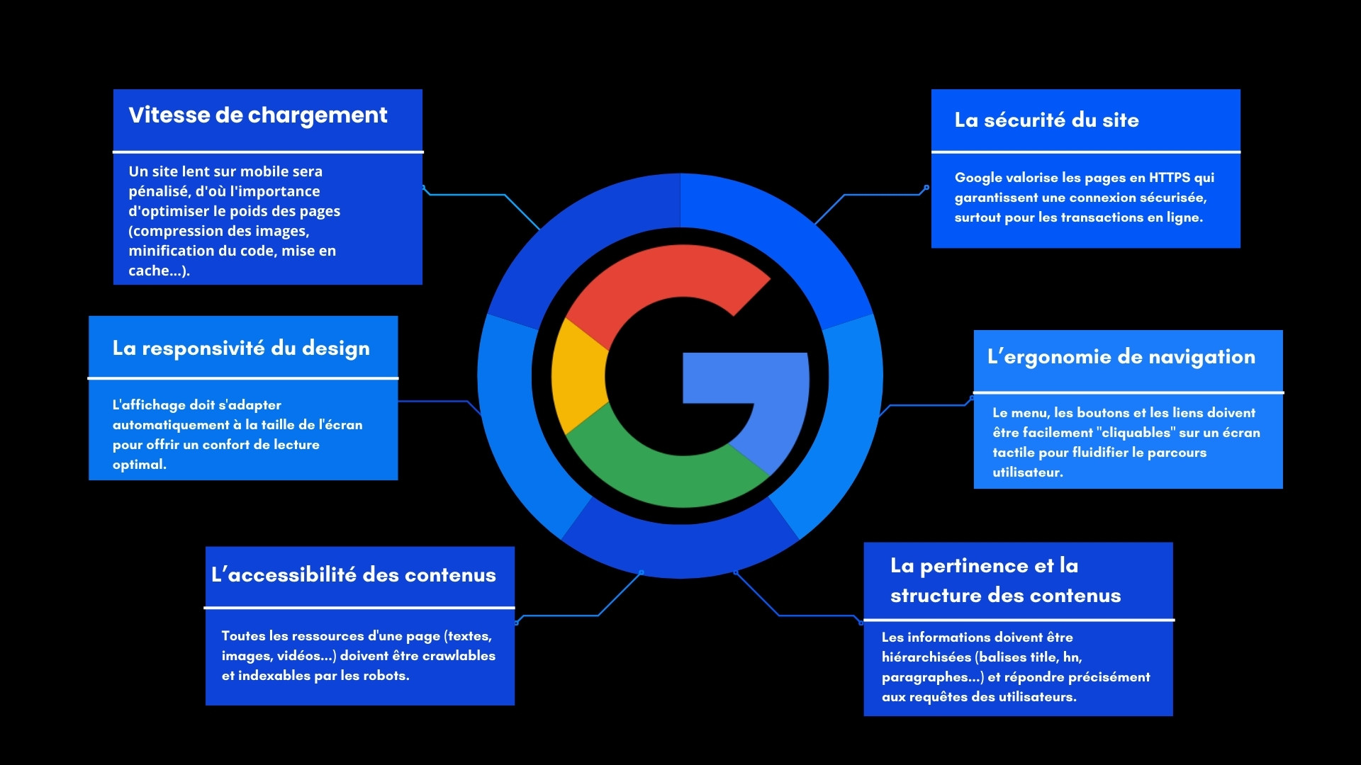 Critères indexation Google